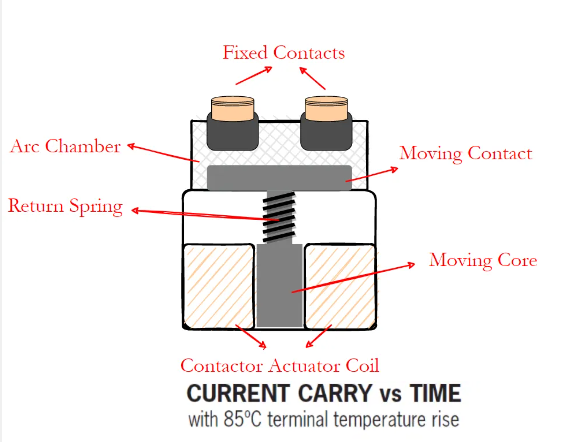 Contactor